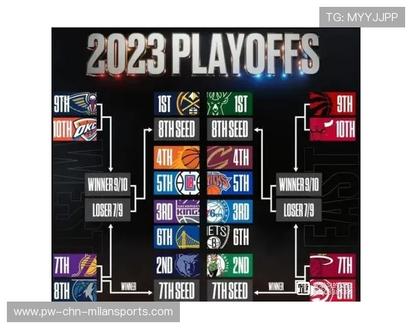 NBA季后赛对阵:首轮看点,谁能晋级?各队实力分析,季后赛队伍nba