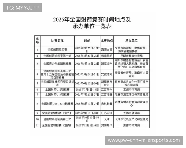 射箭俱乐部加强青少年比赛的线上评分与结果公示体系,射箭竞赛 射箭俱乐部加强青少年比赛的线上评分与结果公示体系,射箭竞赛